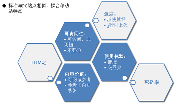 移动网站优化 移动搜索优化 网站优化